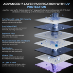 Curvv Grey 15 L RO + UV + UF + TDS Control + Alkaline + Copper + UV in Tank - Image 4